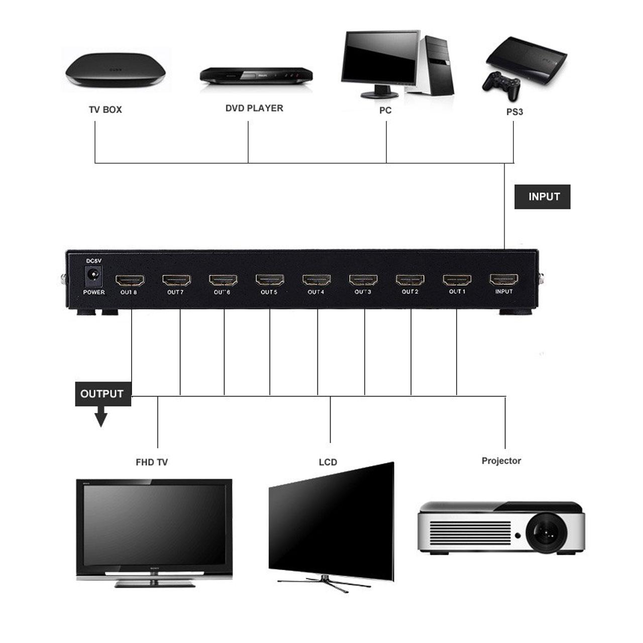 اسپلیتر 1 به 8 پورت HDMI