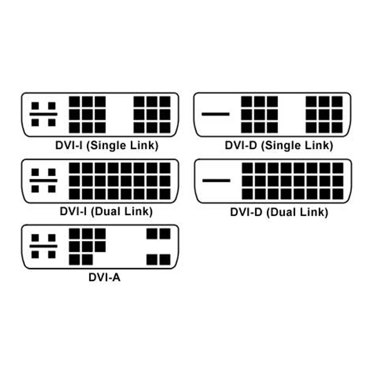 مبدل دی وی آی به HDMI مدل DVI-I