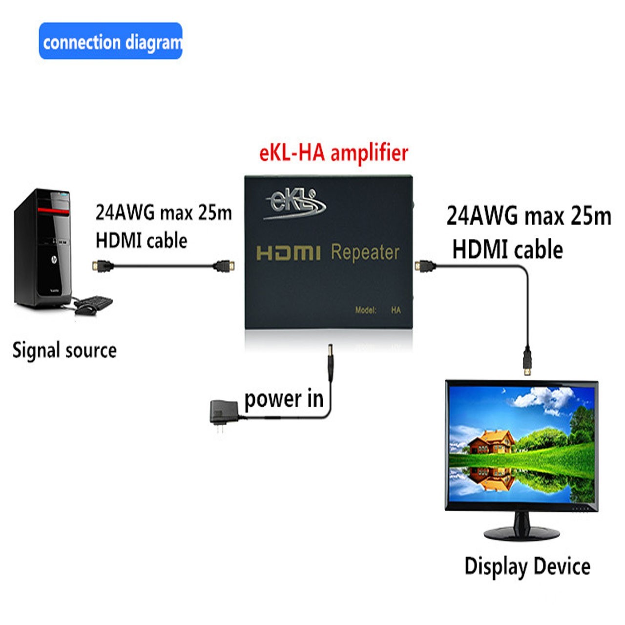 تقویت کننده سیگنال HDMI تا 50 متر برند eKL
