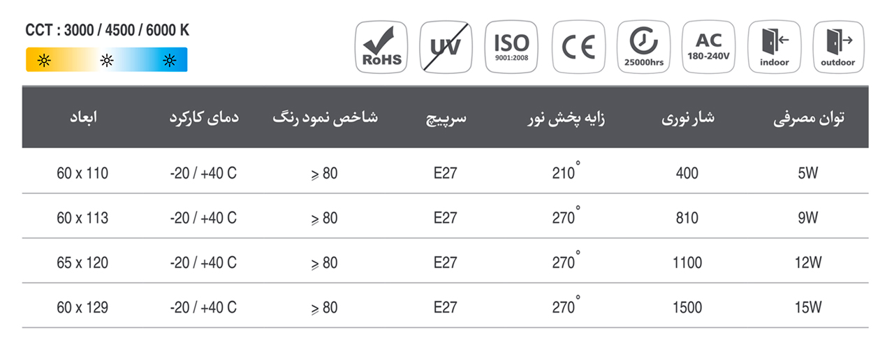 Ayandeh-LED-Bulb-E27-Digik-ir-5004-5005-S01