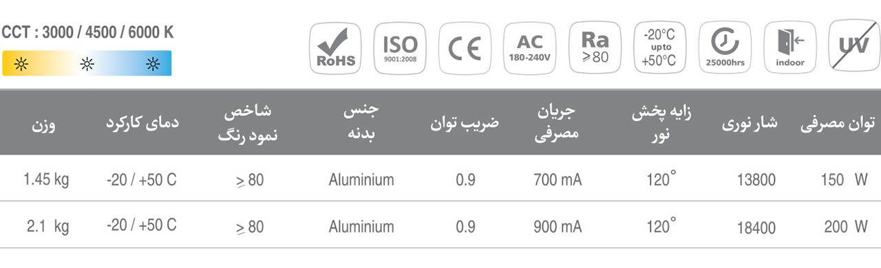 Ayandeh LED Bulb HiPower Moonlight