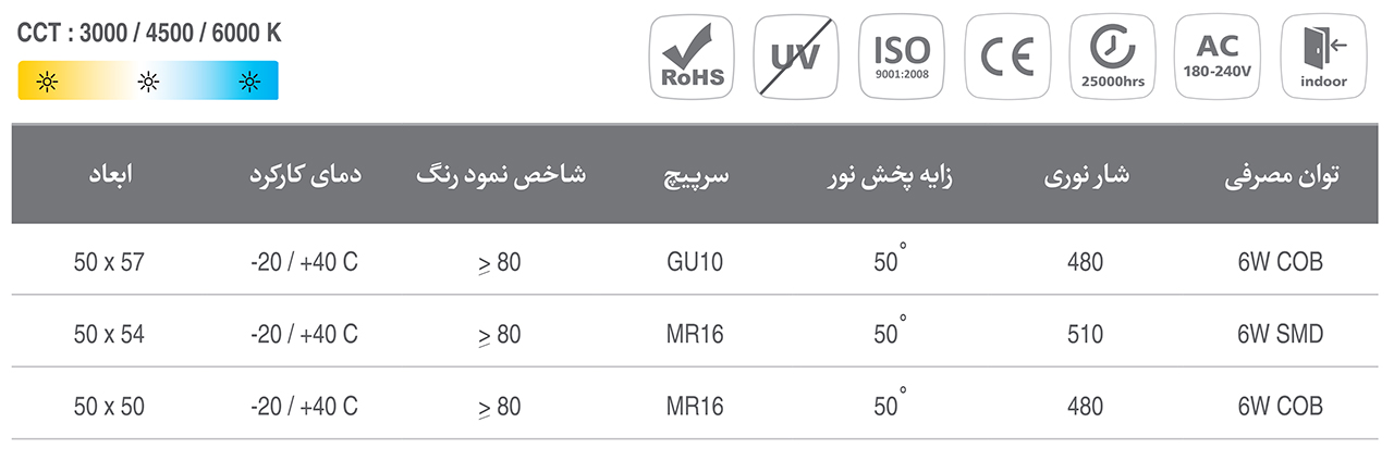 Ayandeh 6W Halogen Bulb