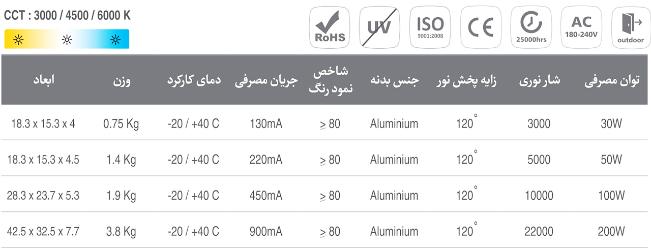 پروژکتور ال ای دی LED برند آینده مدل SMD مهتابی