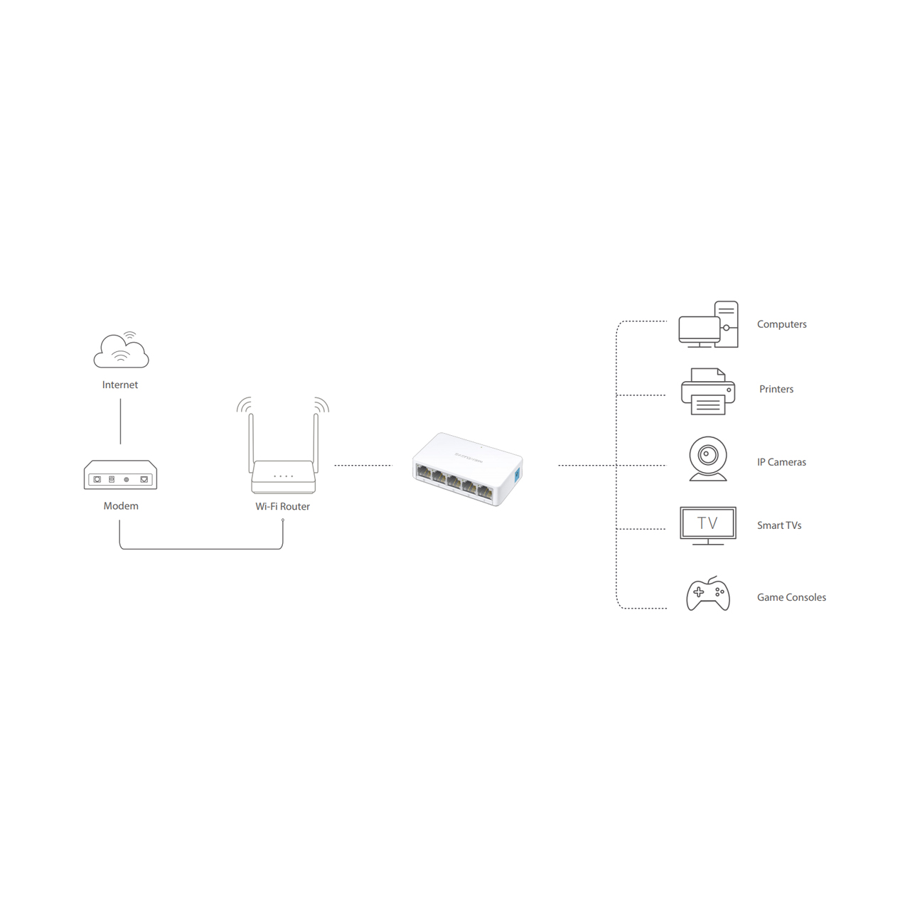 سوییچ 5 پورت برند Mercusys مدل MS105