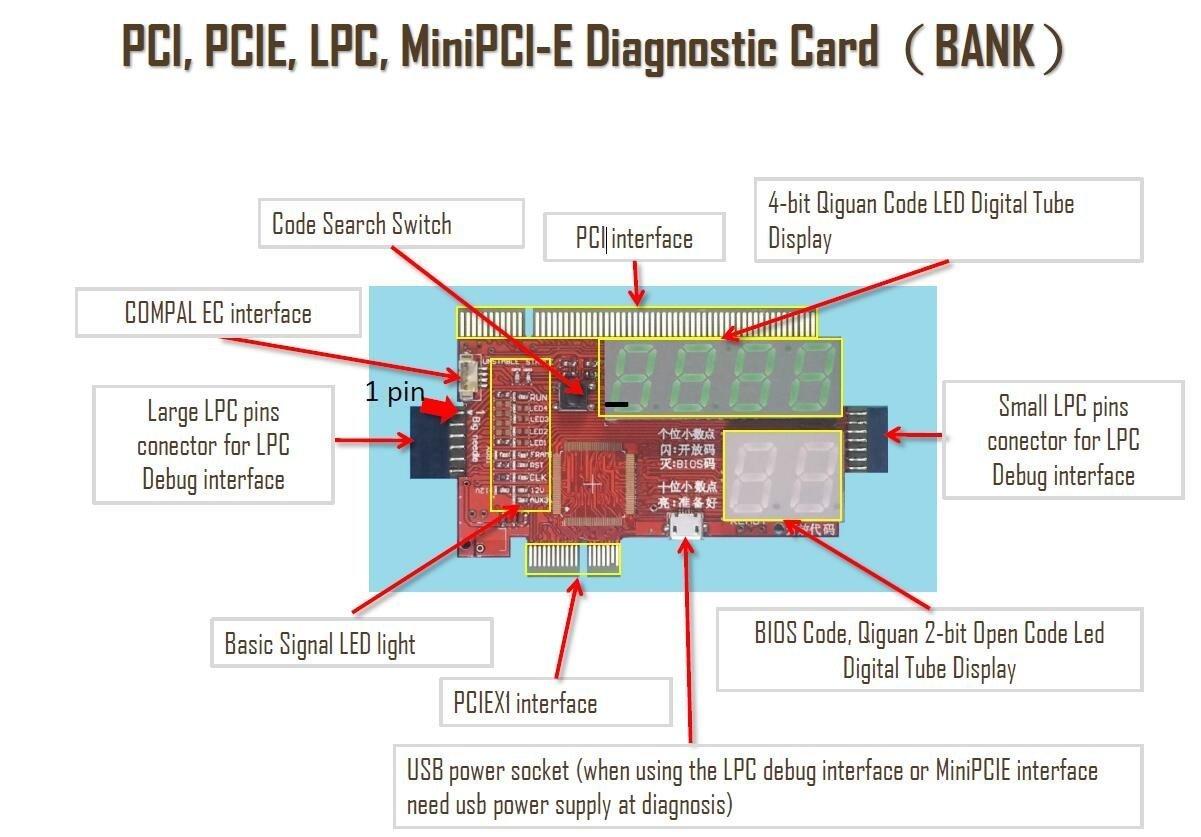 عیب یاب مادربرد لپ تاپ و PC و گوشی اندروید مدل KQCPET6-V6.0 از نوع Type-B