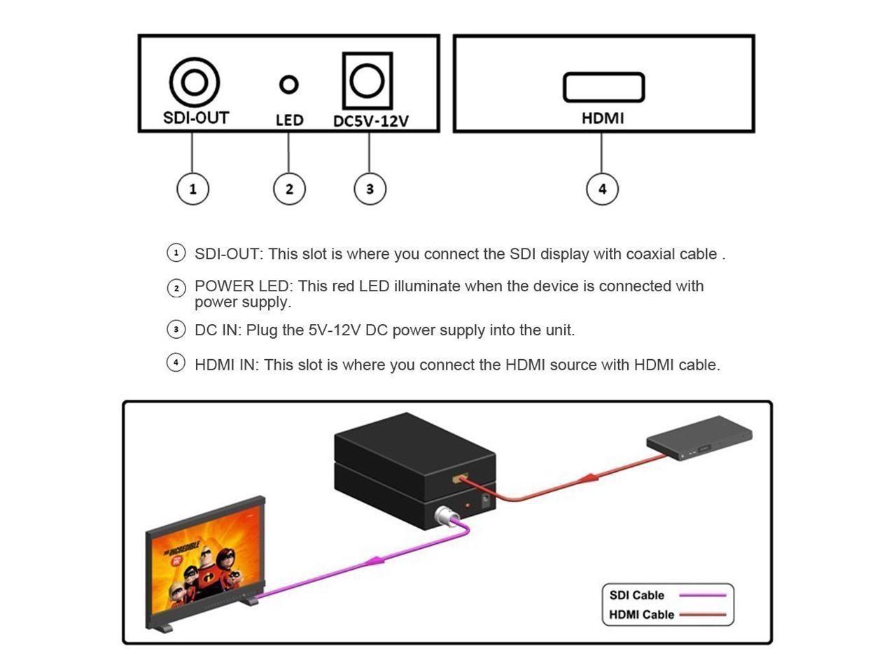 مبدل SD-SDI و HD-SDI و 3G-SDI به HDMI مدل AY30