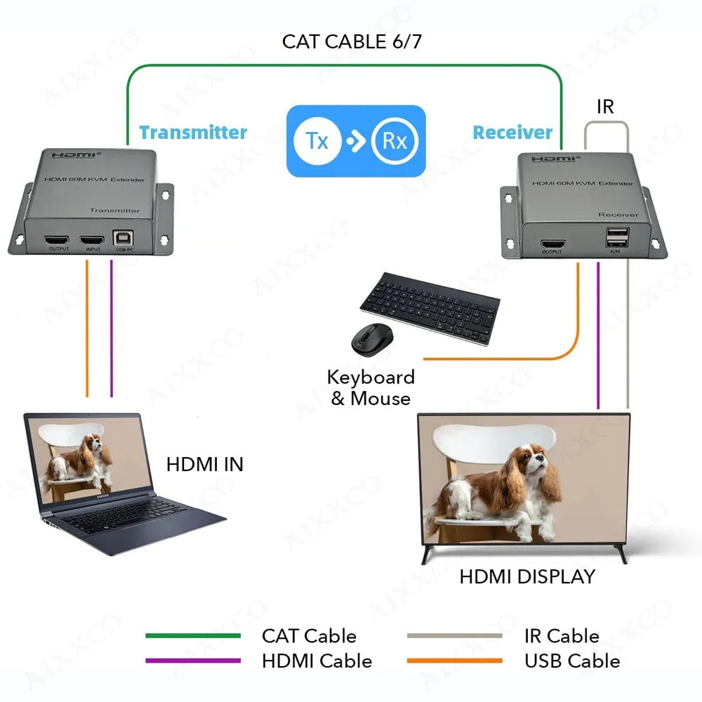 اکستندر 60 متری پورت HDMI و USB