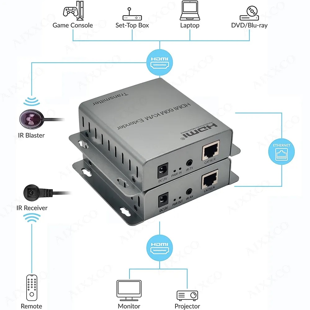 اکستندر 60 متری پورت HDMI و USB