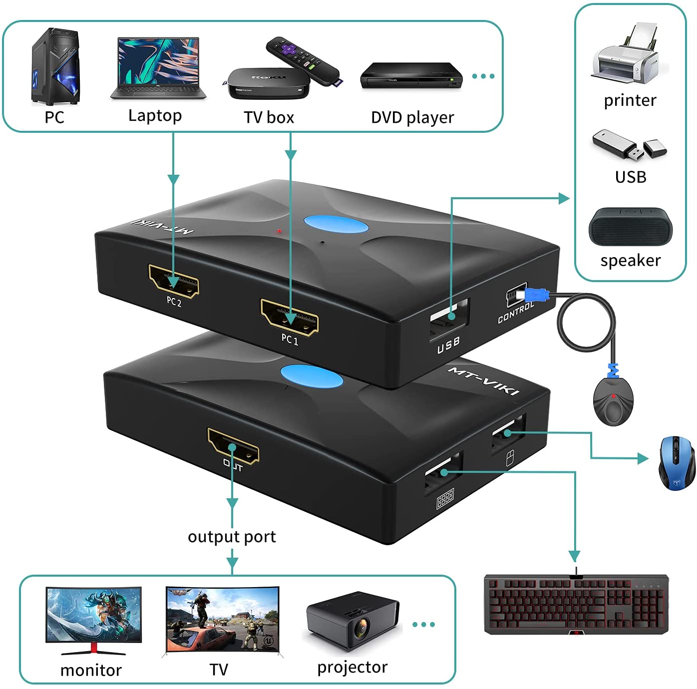 KVM HDMI دو پورت برند MT-VIKI مدل MT-HK02