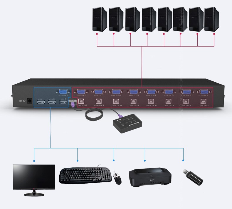 KVM USB سوییچ 8 پورت برند MT-VIKI مدل MT-801UK