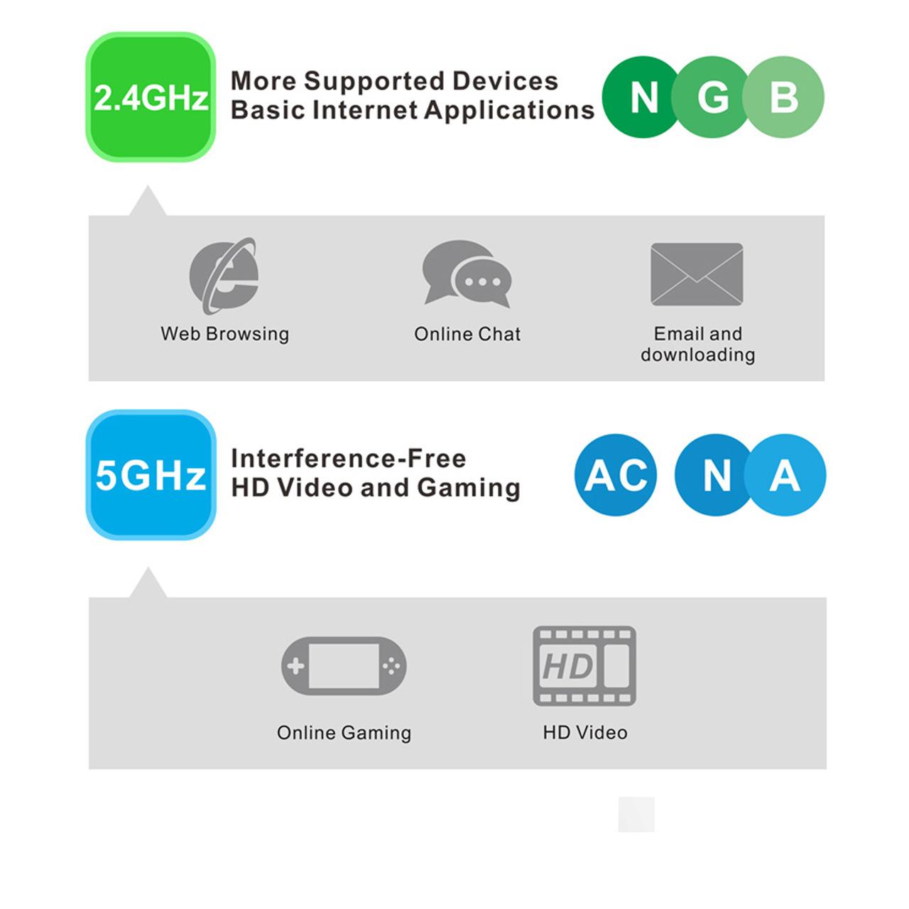 کارت شبکه اکسترنال وایرلس USB آنتن دار LB-LINK 600Mbps  BL-WN600