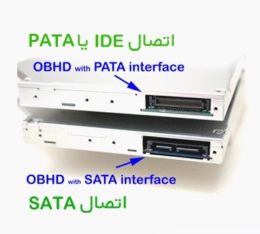 HDD Caddy