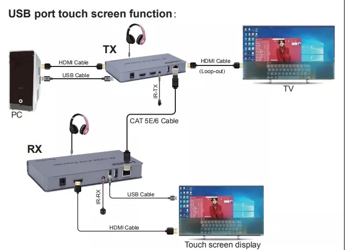 اکستندر 120 متری پورت HDMI و USB 