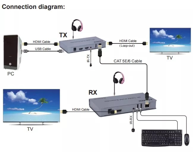 اکستندر 120 متری پورت HDMI و USB 