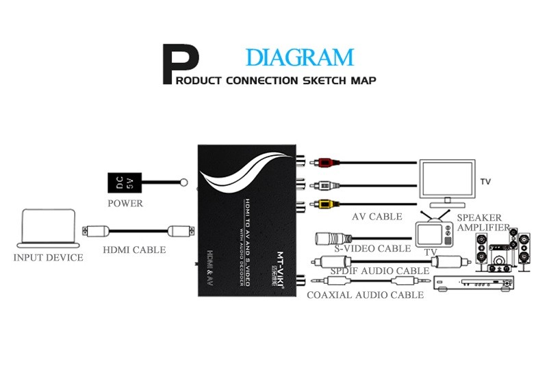 تبدیل HDMI به AVI حرفه ای برند MT-VIKI مدل MT-HAV13