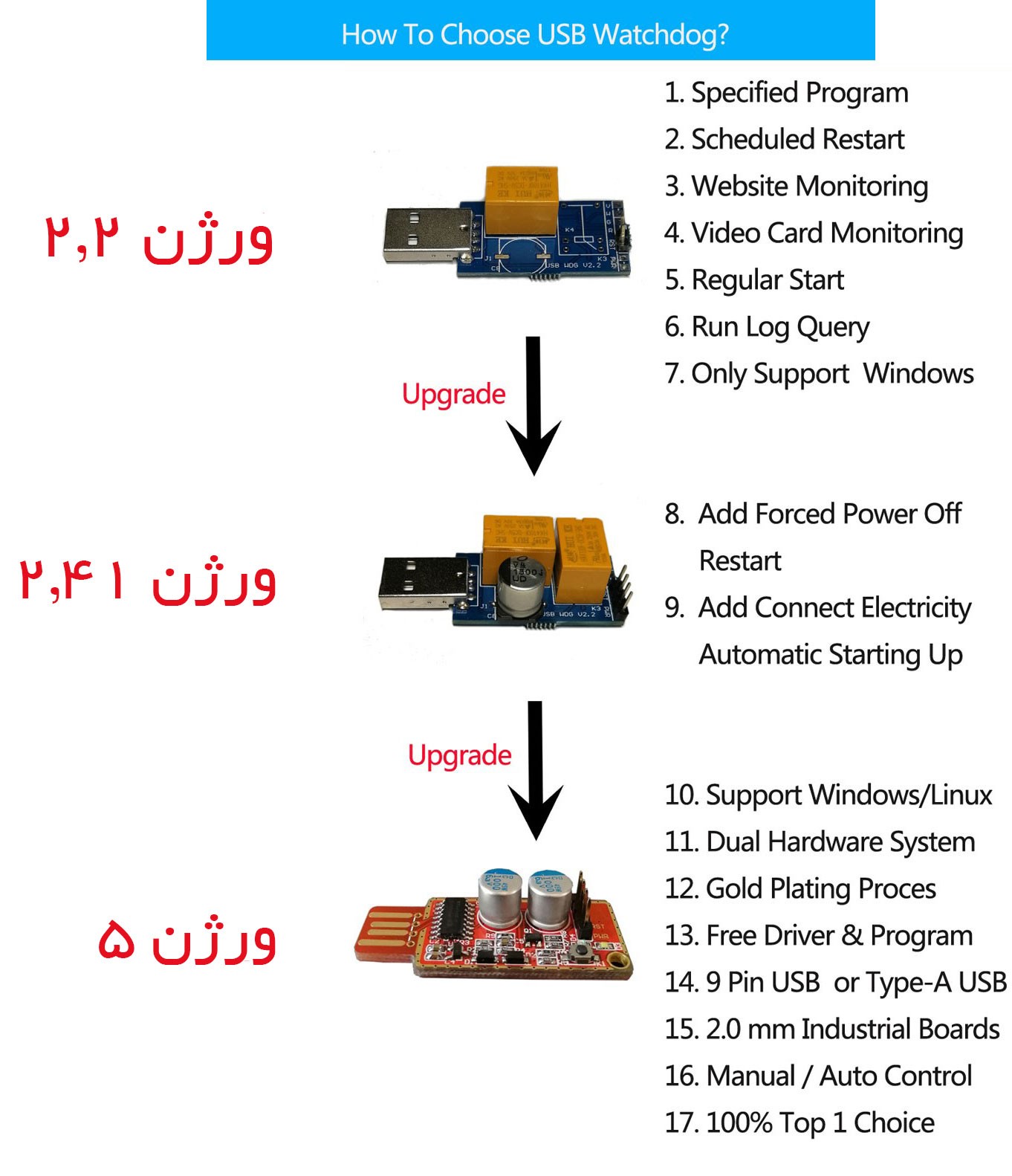 محافظ سیستم های ماینینگ 