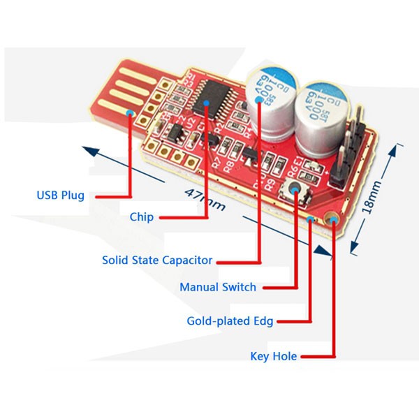 محافظ سیستم های ماینینگ Watchdog USB