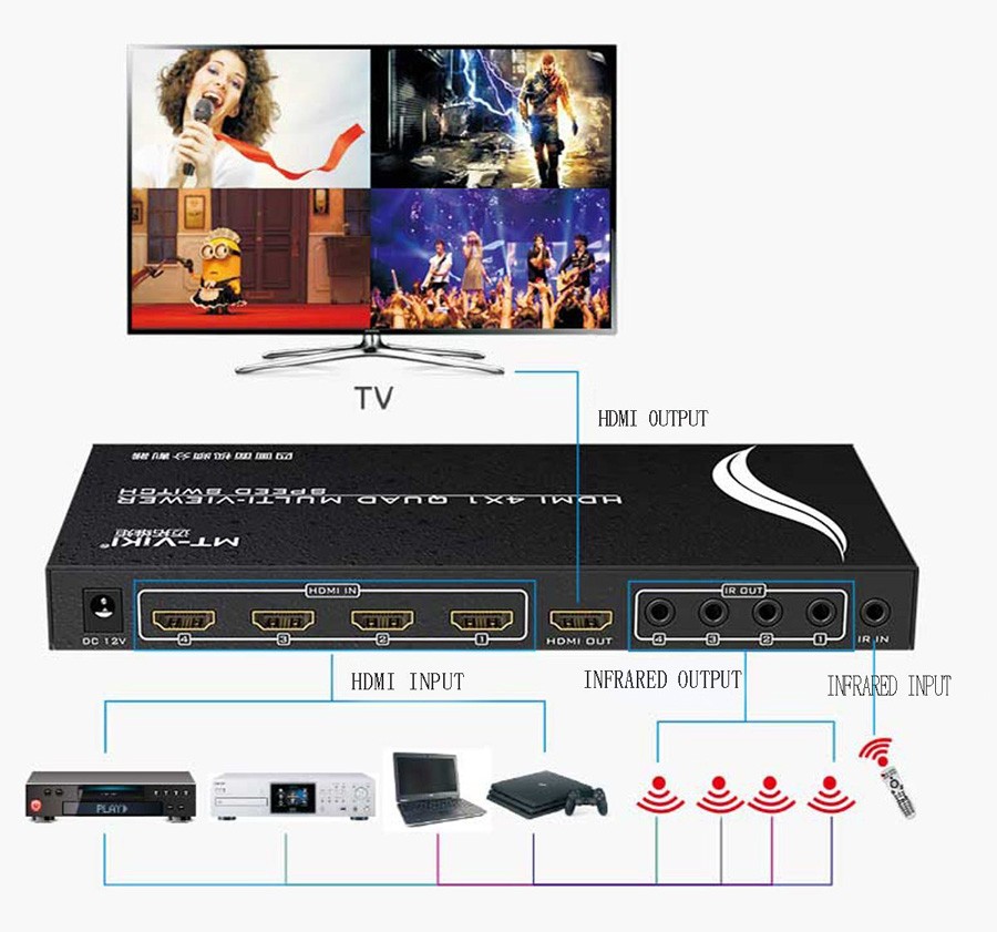 دستگاه کواد 4 تصویره HDMI برند MT-VIKI مدل MT-SW041