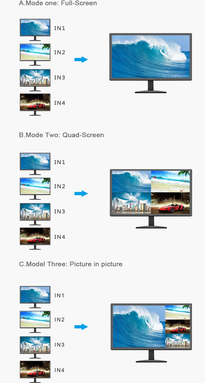 دستگاه کواد 4 تصویره HDMI برند MT-VIKI مدل MT-SW041