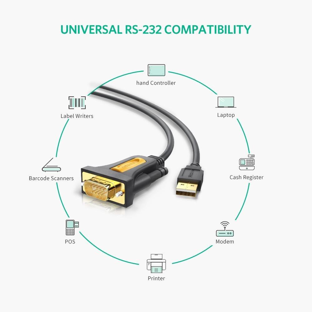 تبدیل USB به سریال UGREEN مدل CR104