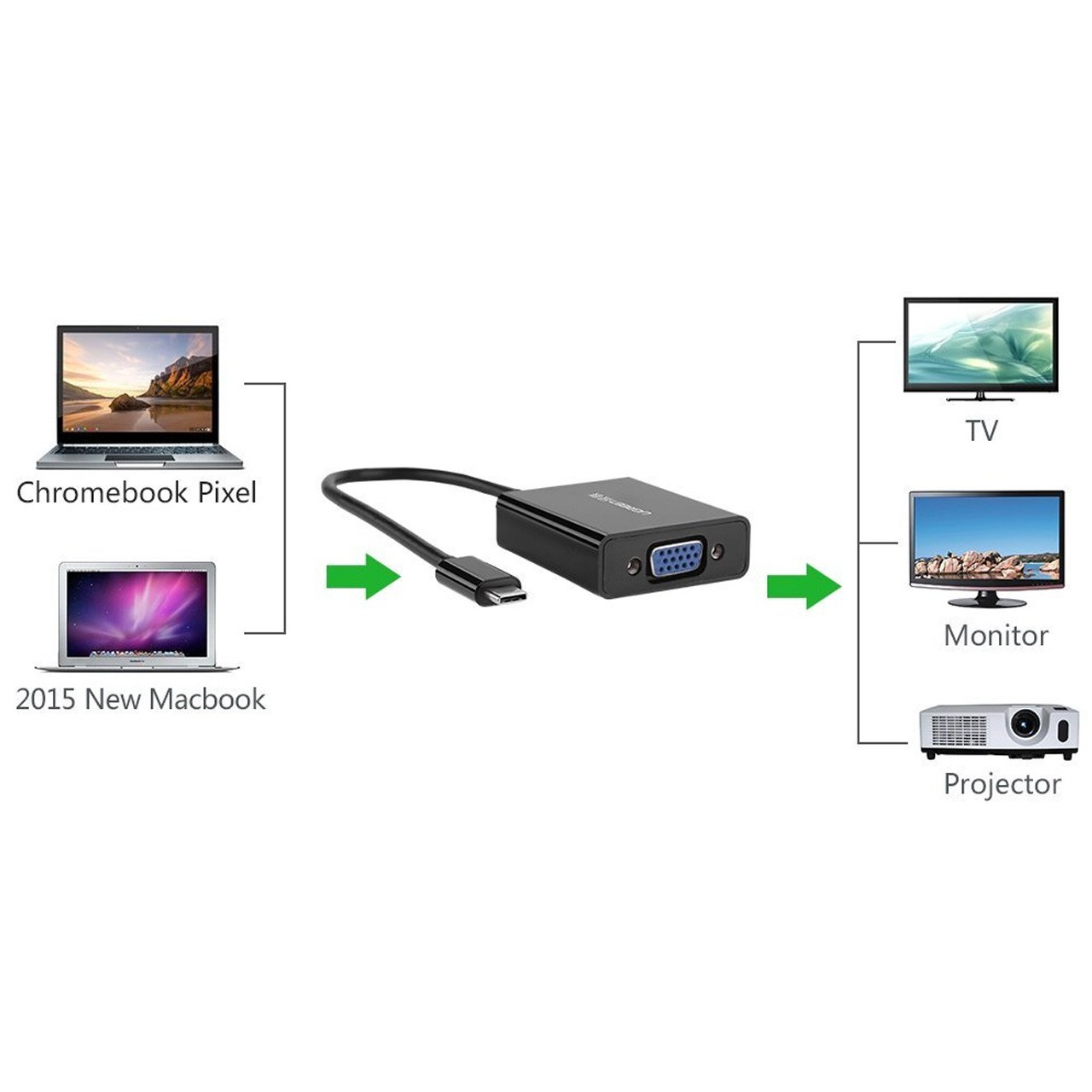 UGREEN USB-C to VGA Adapter 40247