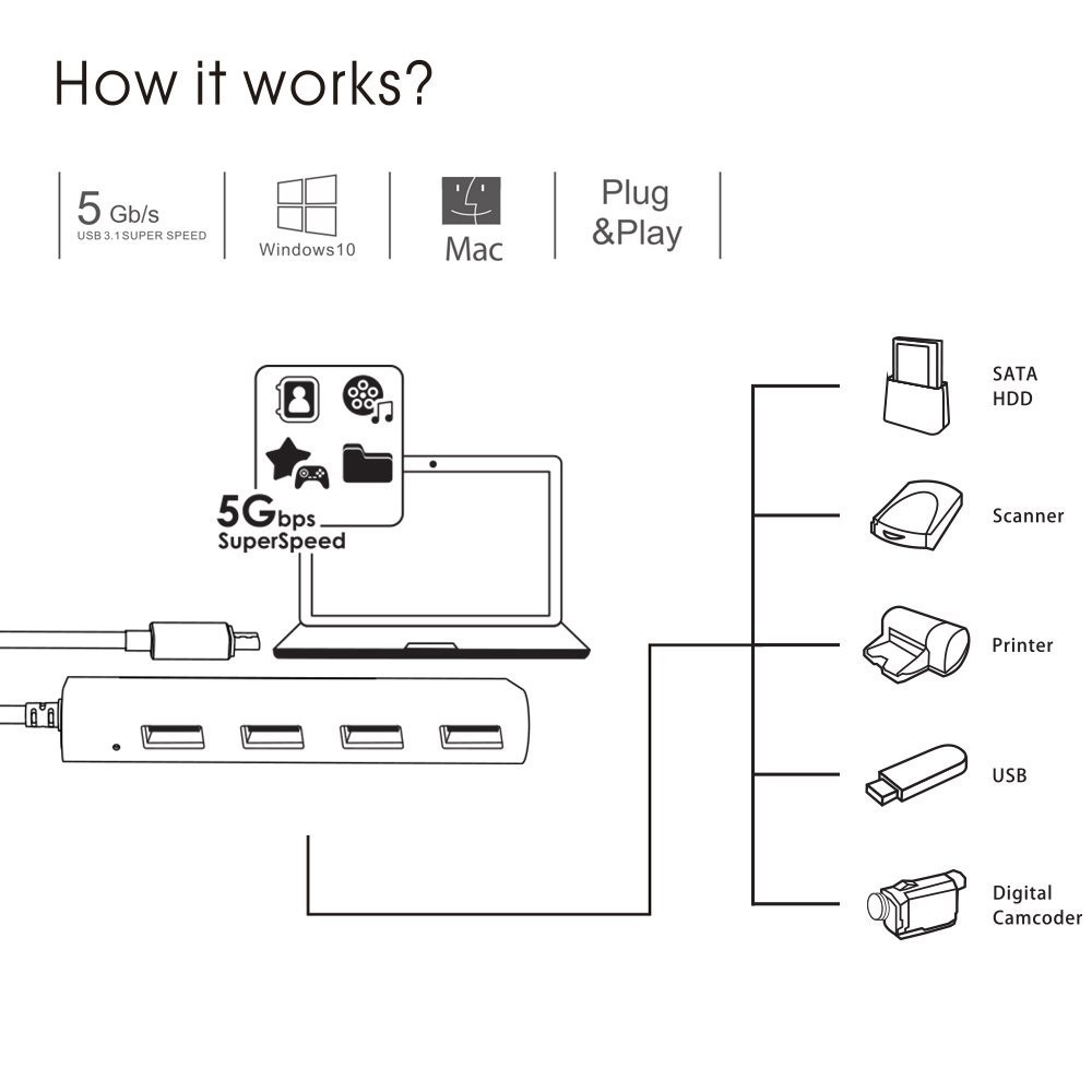 هاب 4 پورت USB -C ویولینک مدل WL-UH3048C