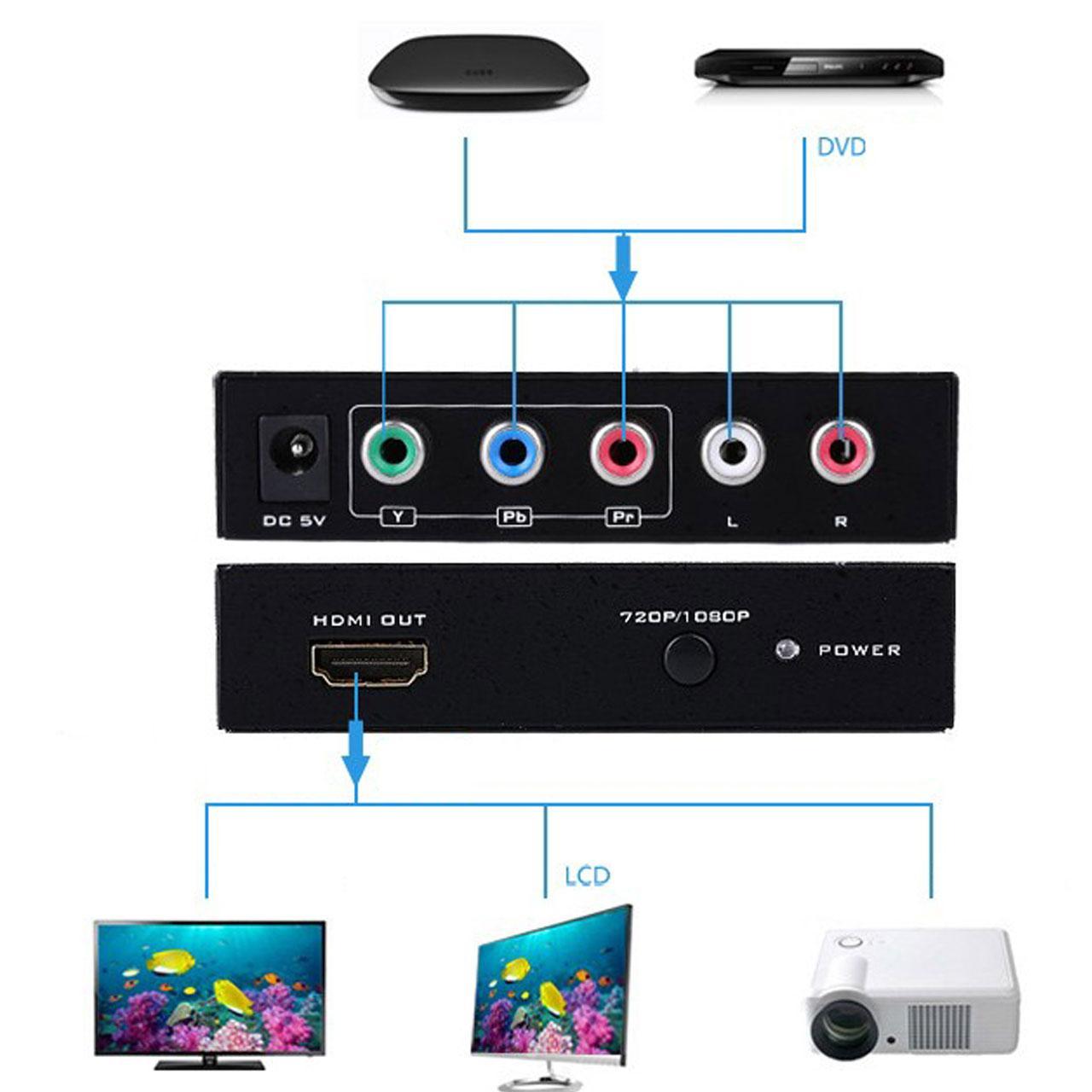 RGB to HDMI Converter