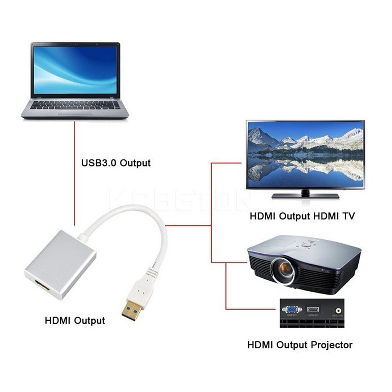 تبدیل USB 3.0 به HDMI برند ZICO