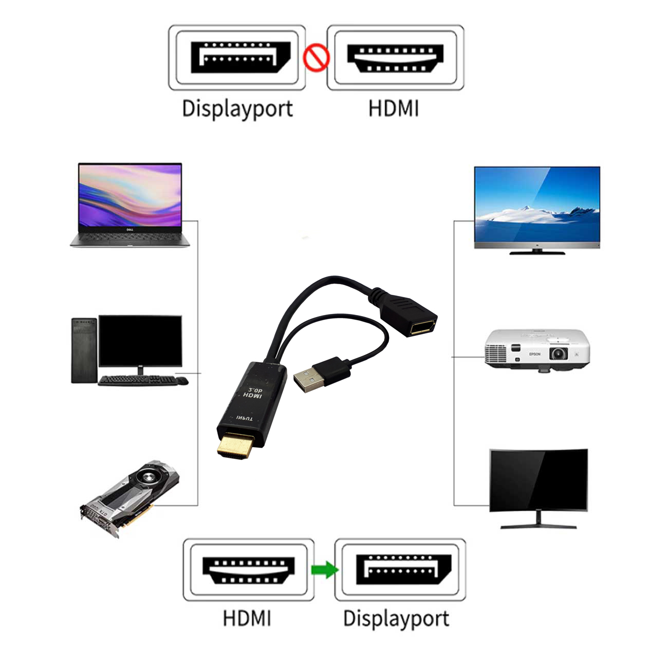 تبدیل HDMI به Display Port مدل H147