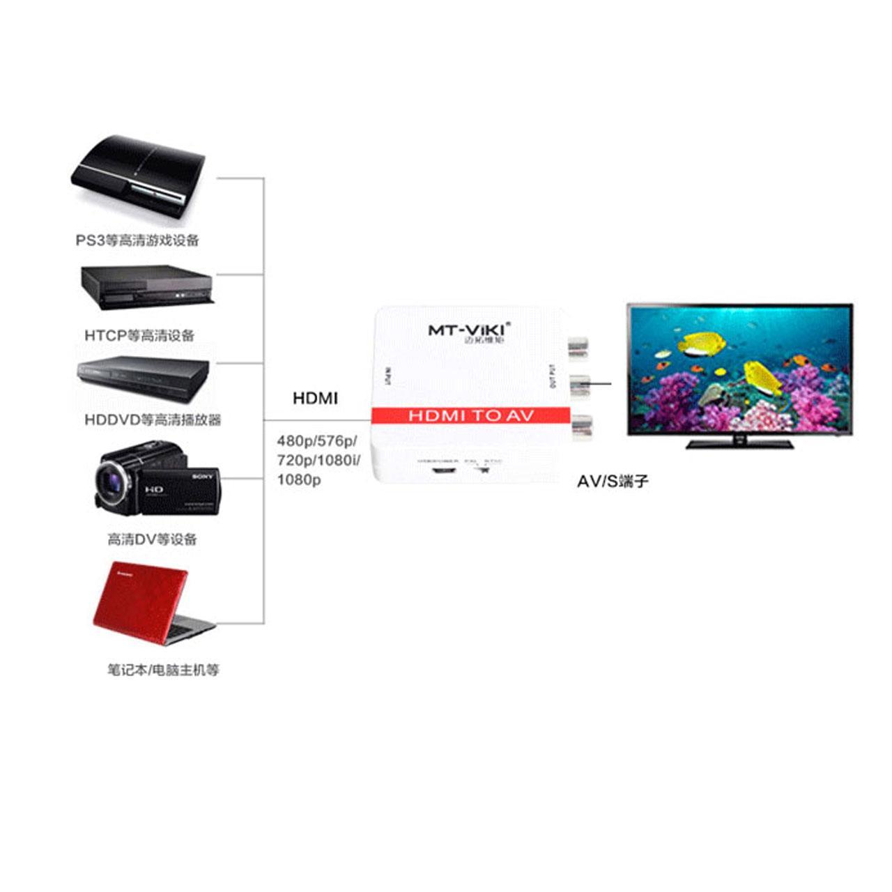 تبدیل HDMI به AV