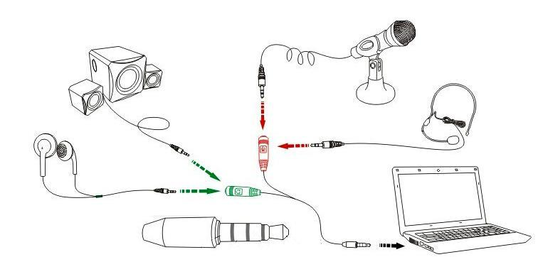 کابل تفکیک صدای میکروفون و هدست لپ تاپ