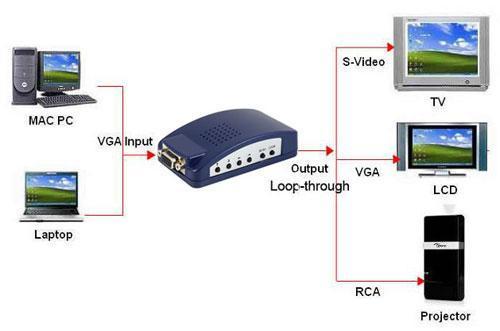 vga to av converter 